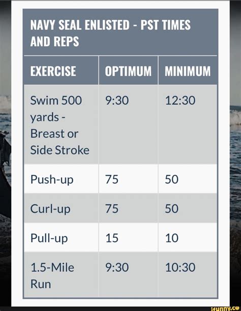 seal pst survival test